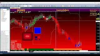 Sensex Option Chain Buy Sell signal AFL | Intraday Buy Sell Signal AFL #banknifty 