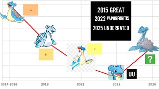 RBY OU: Lapras' downfall. Will the marine reptile ever make a comeback in Gen 1 OU’s Brutal Meta?