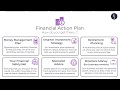 MoneyPlan is a proven process designed to help you achieve financial success.