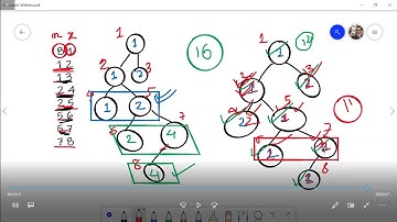 Tree House full solution may long challenge codechef 2021