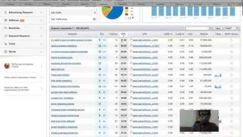 Use SEMrush to Maximize  Our AdSense Earning on YouTube and Blog.