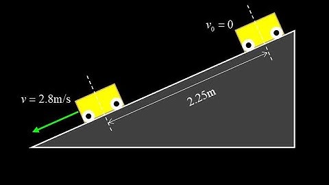 Calculate the acceleration of a cart from displacement and final speed, 1D kinematics cart on a ramp