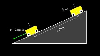 Calculate the acceleration of a cart from displacement and final speed, 1D kinematics cart on a ramp