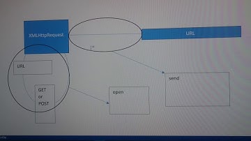 Simon explaining XML HTTP Request 2