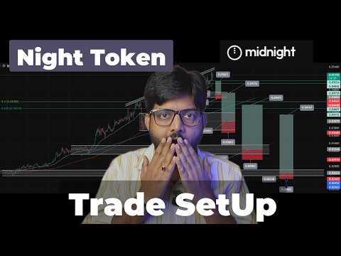 Video preview for Midnight NIGHT Token Analysis 🌙 | Future Levels, Target & Stop Loss | NIGHT Crypto Trade Setup