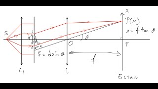 Différence De Marche Pour Les Trous Dyoung À Linfini, Dut1, Université Dorléans