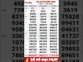 Southern Vietnam Lottery Results For Friday March 27 2026 XSMN Friday Lottery Results