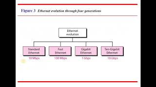 Module 5 : Wired LANs  and IEEE Standard Ethernet