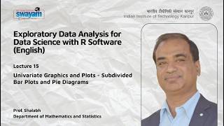 Lecture 15 : Univariate Graphics and Plots - Subdivided Bar Plots and Pie Diagrams