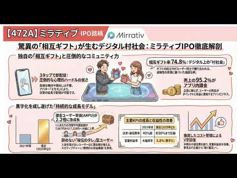 【472A】ミラティブ、「ゲーム配信の雄」の新規上場を徹底解剖