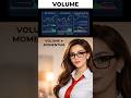 Combining Volume &amp; Momentum
