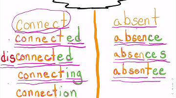 Sipps challenge lesson 27