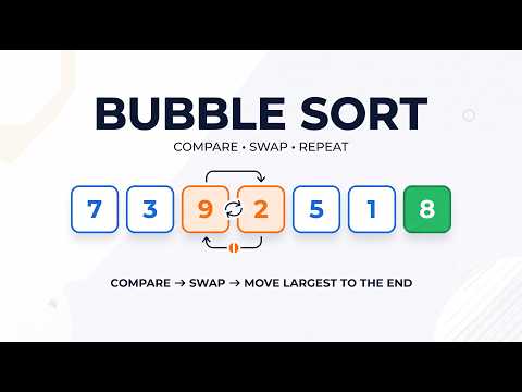 Bubble Sort Explained Visually | Learn DSA Through Animation