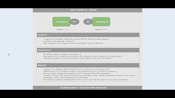 OSPF PROCESS ID - REAL TIME SCENARIO