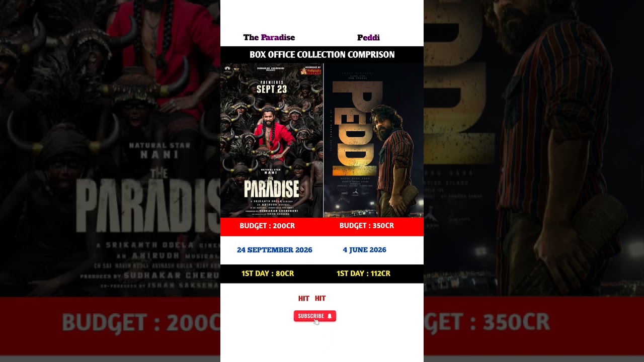 The Paradise vs Peddi movie 1st day box office collection Comprison 🍿|#boxofficecollection |