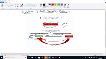 Creating Security Policy in Juniper