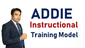 ADDIE Training Model | ADDIE Model of Instructional Design | What is ADDIE Process | Waqas Shabbir