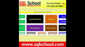 SQL DBA with Azure DBA Short