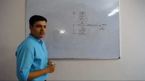 CA IPCC ITSM IT Chapter 1 Class 13 (Flowchart Class 7)