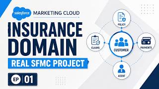 Salesforce Marketing Cloud Real-Time Project | Insurance Domain Project Series Ep.1 | Automation