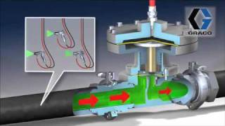 Graco BPR Fluid Learning
