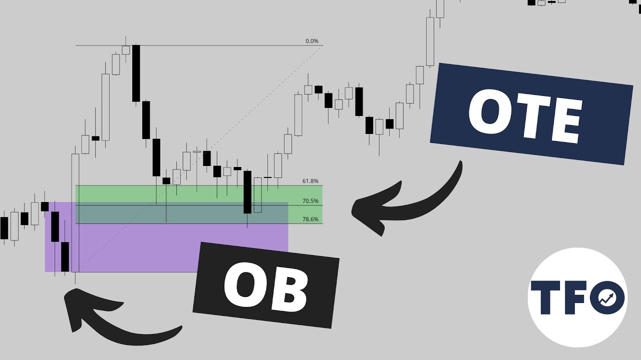How To Use Order Blocks And Optimal Trade Entries ICT YouTube how-to-use-order-blocks-and-optimal-trade-entries-ict-youtube