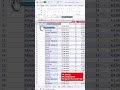 Excel’de sıra numarası oluşturma