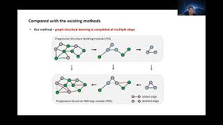 KDD 2023 - Graph Structure Learning via Progressive Strategy