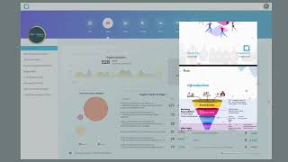 Revolutionize Your Digital Marketing with OrganizeIn's Comprehensive KPI Dashboard!