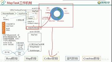 156 尚硅谷 MapReduce MapTask工作机制（面试重点）