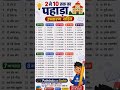 2 से 10 तक का पहाड़ा 🔥 | उच्चारण सहित आसान तरीके से