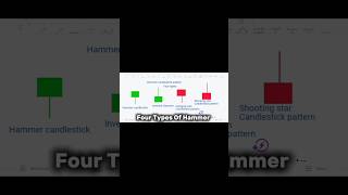Hammer all candlestick pattern learn easily in short video #shorts #viralvideo #candlestickanalysis