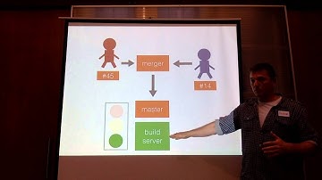 Continuous Integration is Dead