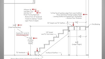 Unit 3 Lesson 2   Half turn Landing with Differing Flooring Materials