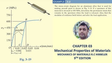 Determine the permanent strain and modulus of resilience | Example 3.2 | Mechanics of materials RC H