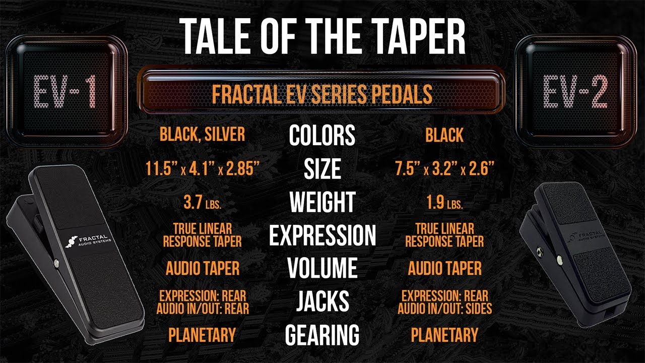 Setting Up an EV-1 as an Axe-Fx II Wah Pedal - YouTube