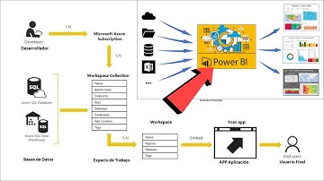 Power BI 1.2 | Entorno de Trabajo | Proceso ETL