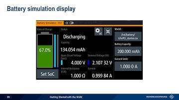 Getting Started with R&S NGM Power Supplies