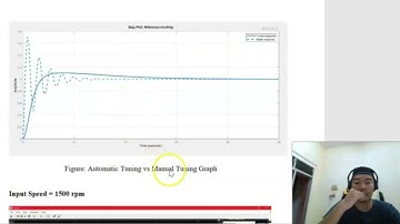 PID CONTROLLER DESIGN FOR SPEED CONTROL SYSTEM, CONTROL SYSTEM BEV30503 GROUP 4 SECTION 1