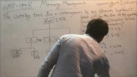 GATE - 1998 | OS | Q-198 | The overlay tree for a program is as shown below  | GATE2IIT | PYQ