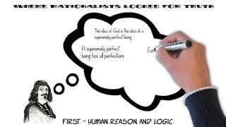 SJL Confirmation - Year 3 - Unit 2 - Lesson 10 - Rationalism