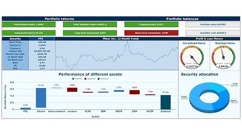 The best portfolio tracker for crypto & stocks - A google spreadsheet template for free
