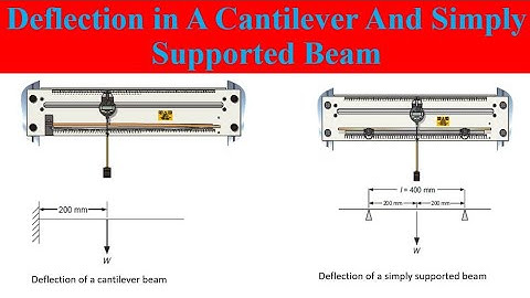 Deflection of Cantilever and Simply Supported Beam Experiment || Theory and Experiment || Structural