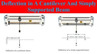 Deflection of Cantilever and Simply Supported Beam Experiment || Theory and Experiment || Structural