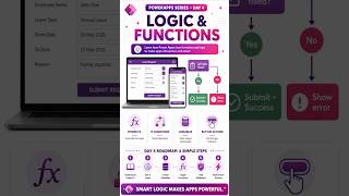 🚀PowerApps Series-Day 4, Logic &amp; Functions🚀❤️‍🔥#Shortsfeed #shorts #learning #AI🚀