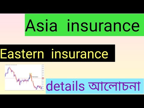 Asia insurance & Eastern insurance details technical analysis with scientific logic | #priceaction