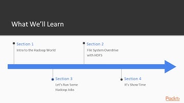 Getting Started with Hadoop 2.x : The Course Overview | packtpub.com