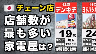家電量販店のチェーン店舗数ランキング