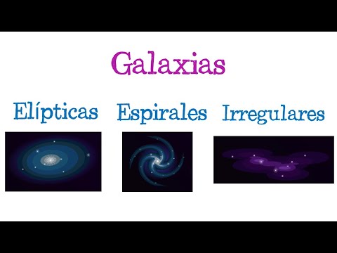 Video: ¿Cuáles son los tres tipos de galaxias activas?