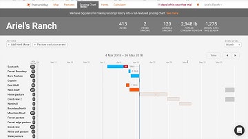 PastureMap Grazing Chart Tutorial